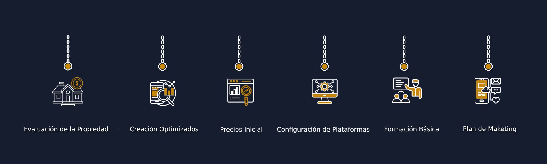 Puesta en Marcha